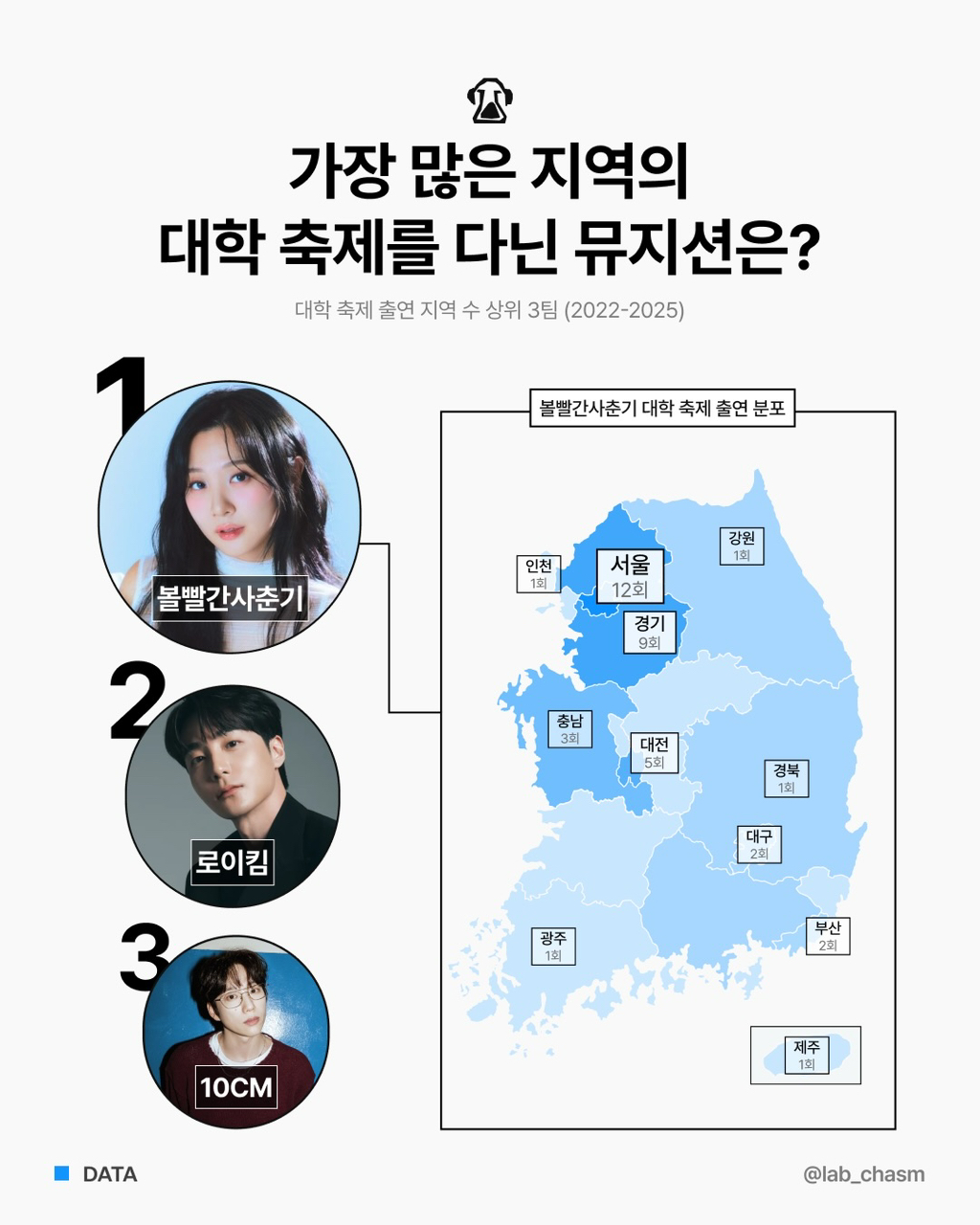 대학축제-섭외-1순위-인디-뮤지션은-누굴까?-5-이미지