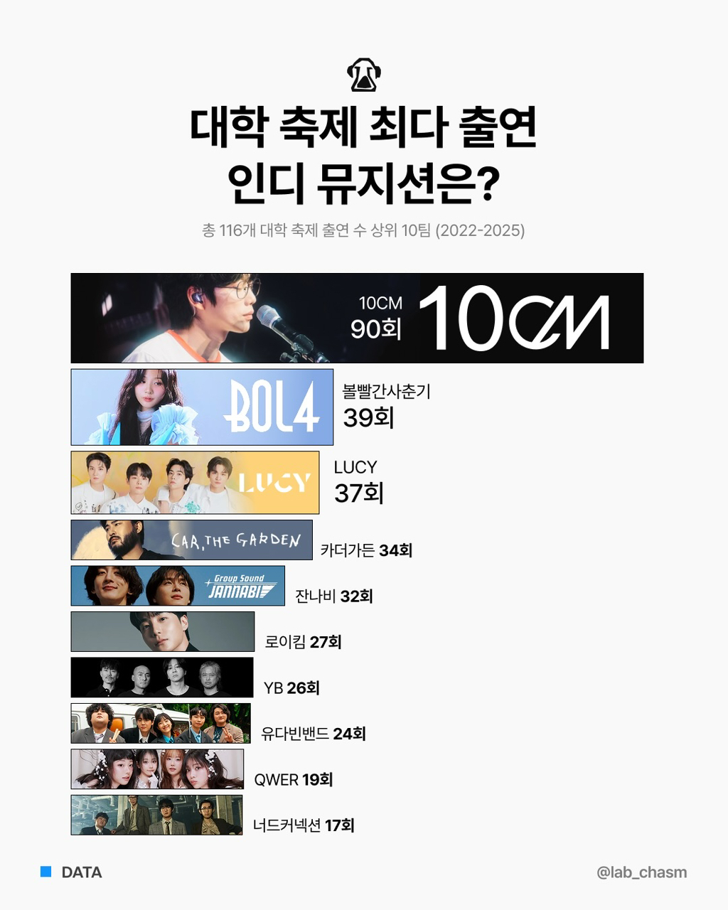 대학축제-섭외-1순위-인디-뮤지션은-누굴까?-1-이미지