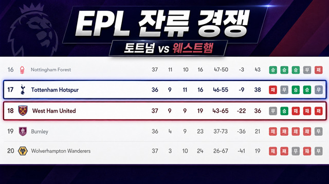 현재-EPL-잔류-경쟁-ㅎㄷㄷㄷㄷ-0-이미지