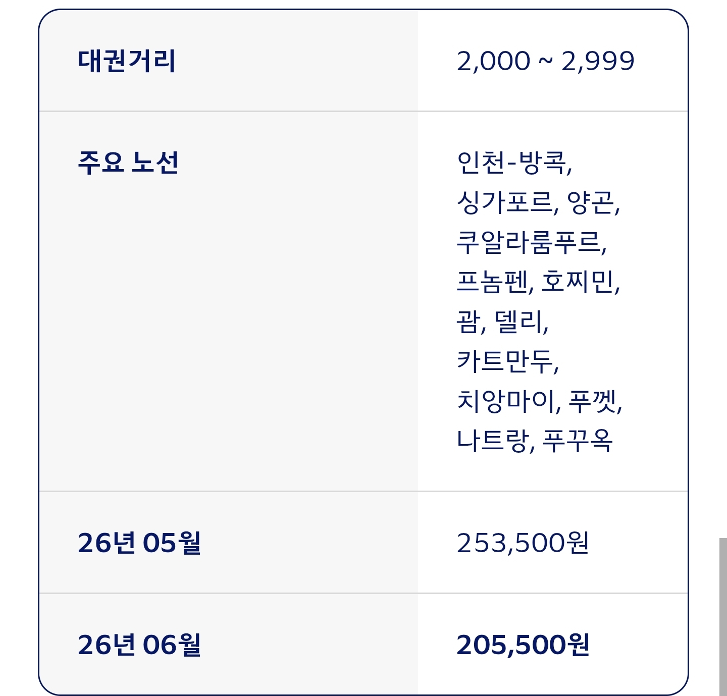 대한항공-6월-국제선-유류할증료-안내-3-이미지