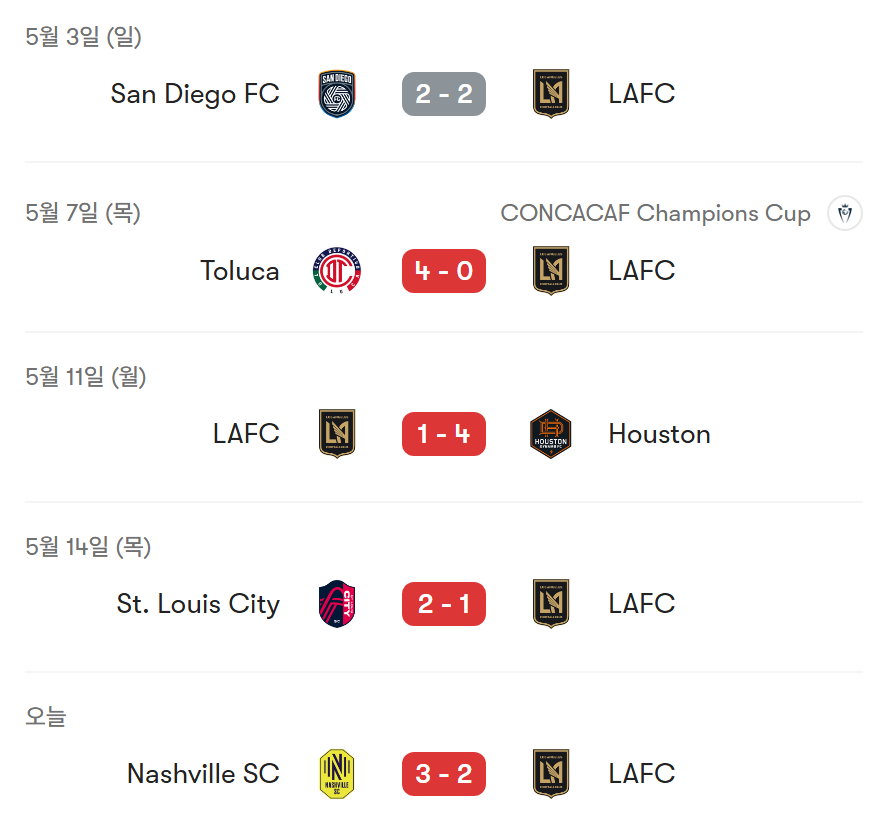 LAFC-최근-5경기-성적-0-이미지