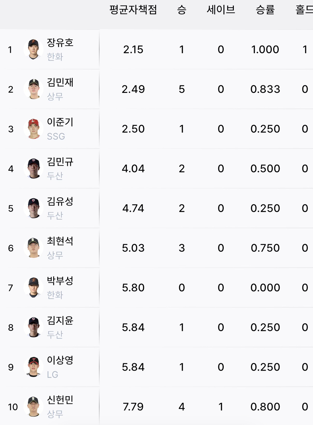 퓨처스-개인-타격/투구-순위-1-이미지