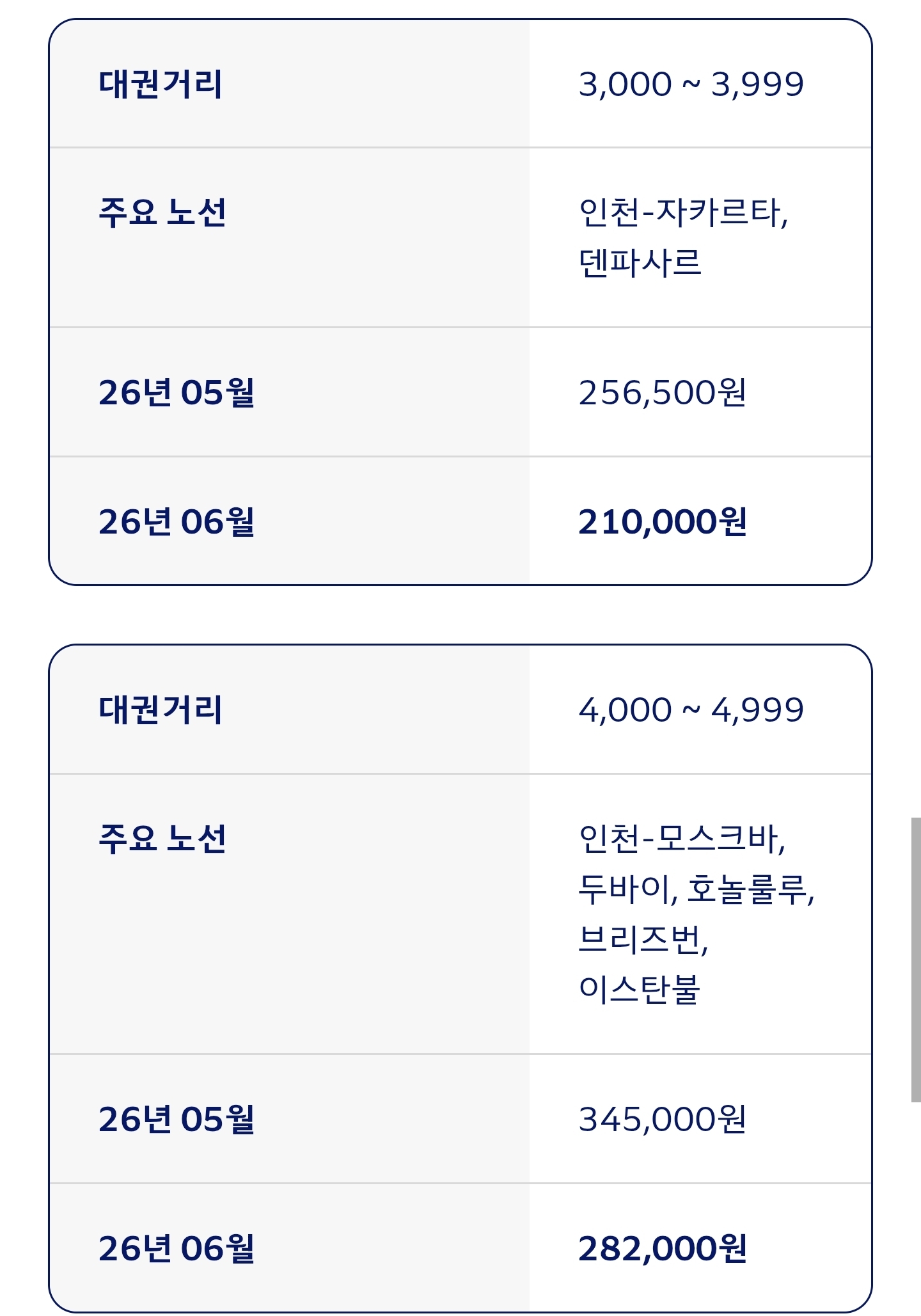 대한항공-6월-국제선-유류할증료-안내-4-이미지