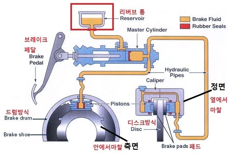 자동차-급발진-믿는-사람들은-브레이크-구조-본적은-있을까?-0-이미지