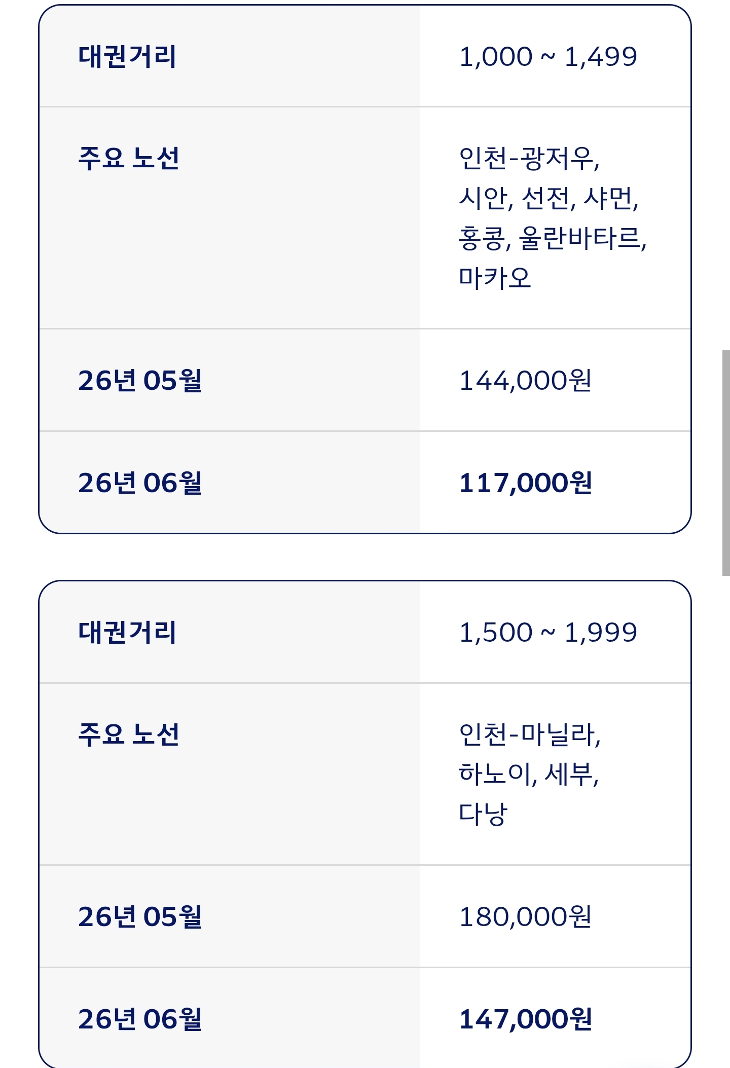 대한항공-6월-국제선-유류할증료-안내-2-이미지