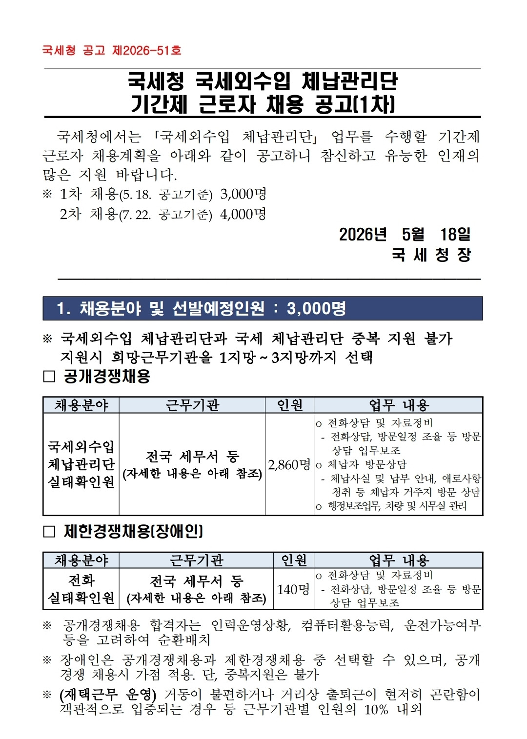 국세청-체납관리단-근로자-5500명-모집..-7월-출격-2-이미지