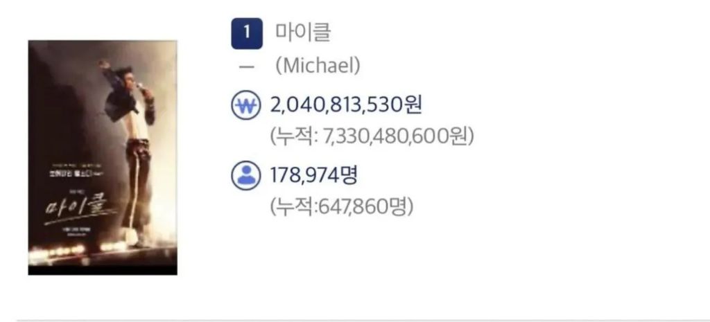 영화)-＜마이클＞-전세계-흥행-7억-달러-돌파-2-이미지