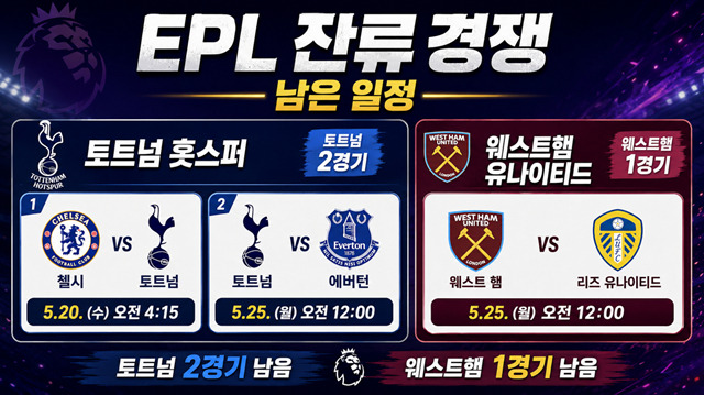 현재-EPL-잔류-경쟁-ㅎㄷㄷㄷㄷ-1-이미지