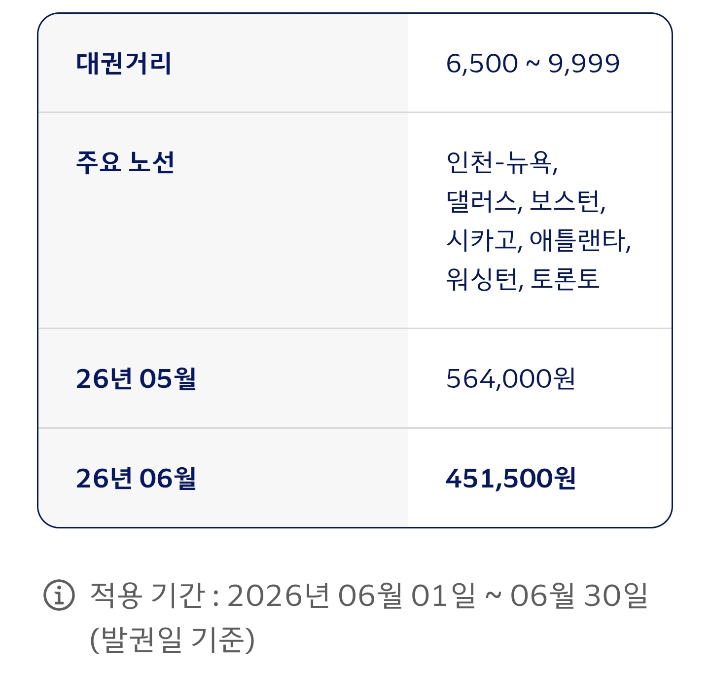 대한항공-6월-국제선-유류할증료-안내-6-이미지