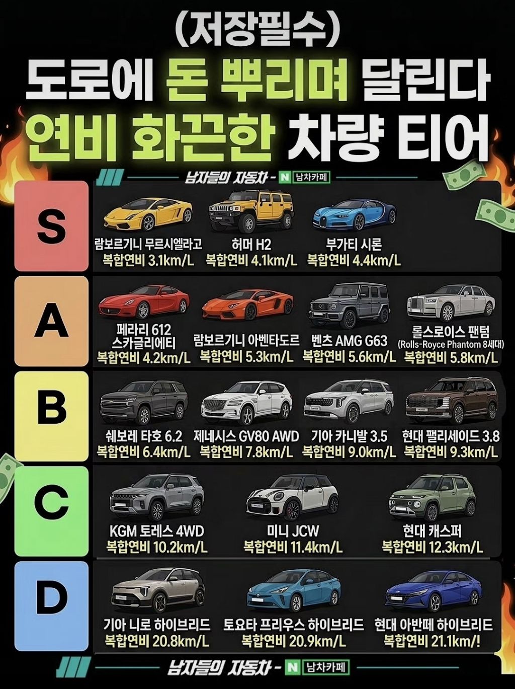 도로에-돈-뿌리며-달리는-연비-화끈한-차량-티어-1-이미지