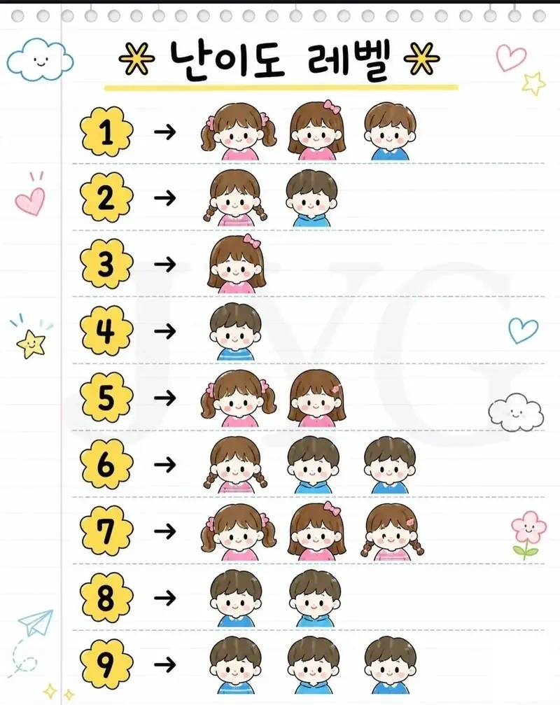 자녀별-육아-난이도-레벨-0-이미지
