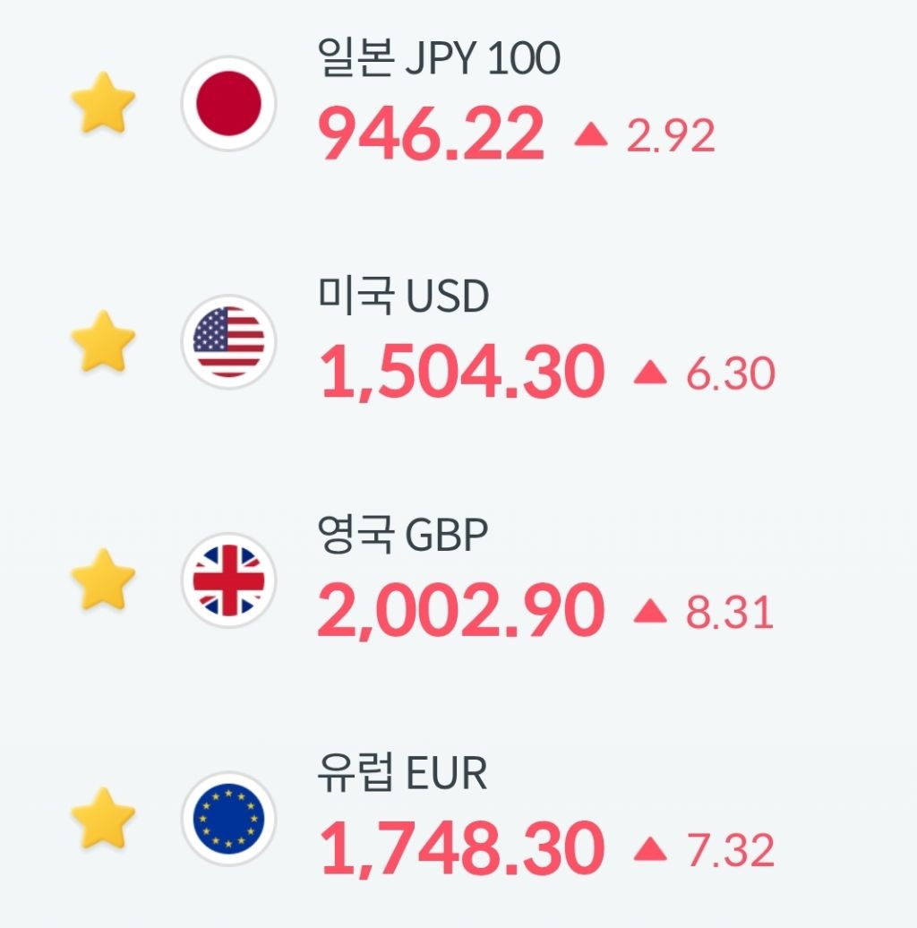 오늘의-주요-4종-환율-0-이미지