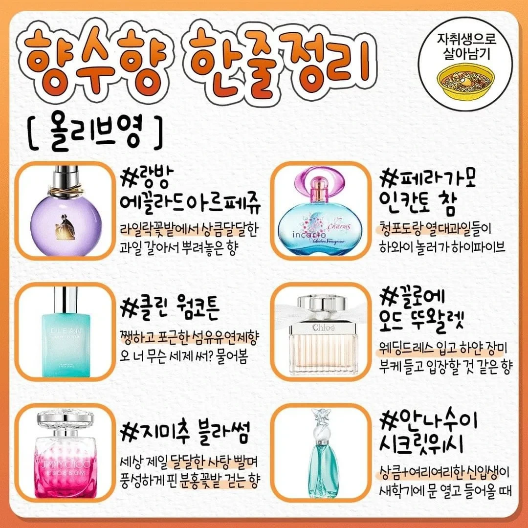 향수-살-때-참고하는-향수향-한줄정리-2-이미지