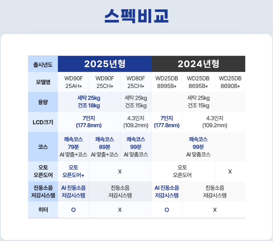 아직까지-평가가-매우-갈린다는-가전-제품-5-이미지