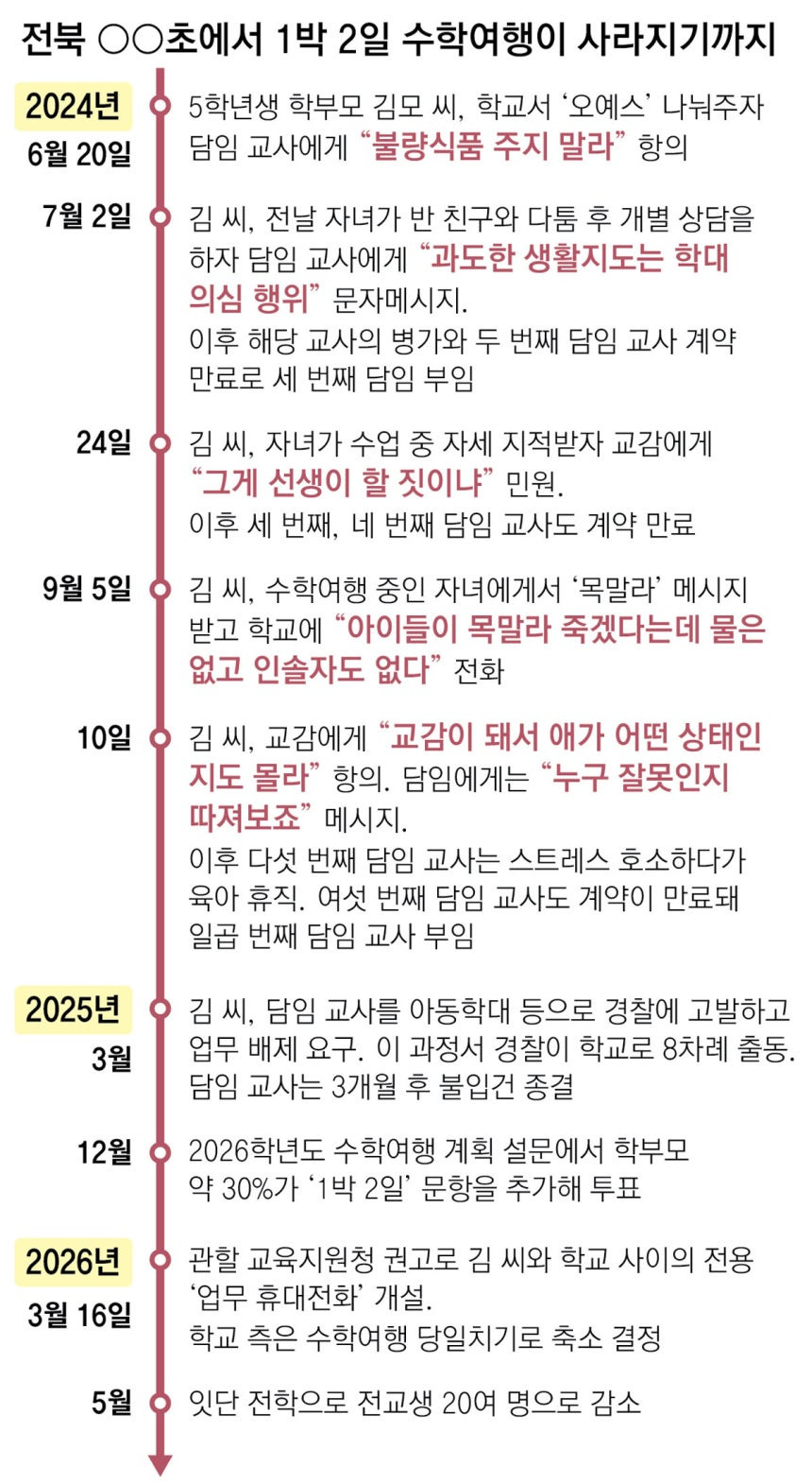 단-한명-민원-탓에…-‘당일치기’-된-수학여행.jpg-0-이미지