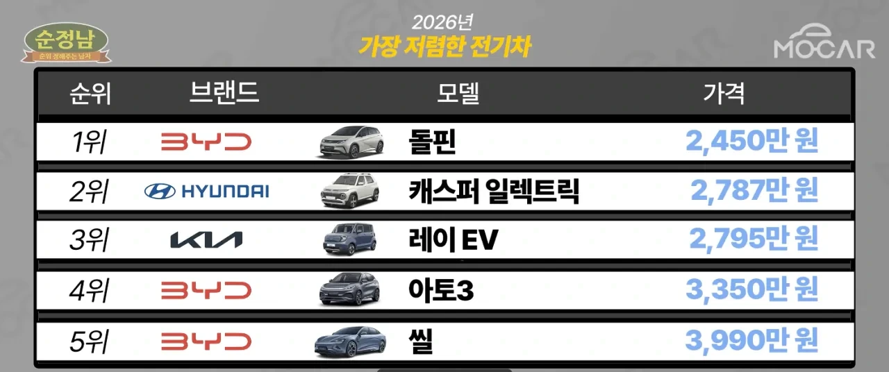 2026년-저렴한-전기차-TOP-10-1-이미지