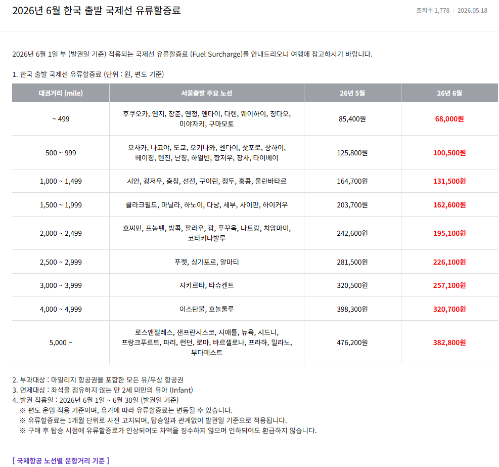 아시아나-6월-발권-한국-출발-국제선-유류할증료-0-이미지
