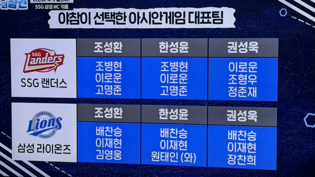 [KBO]-야구의-참견에서-뽑은-아시안게임-엔트리-2-이미지
