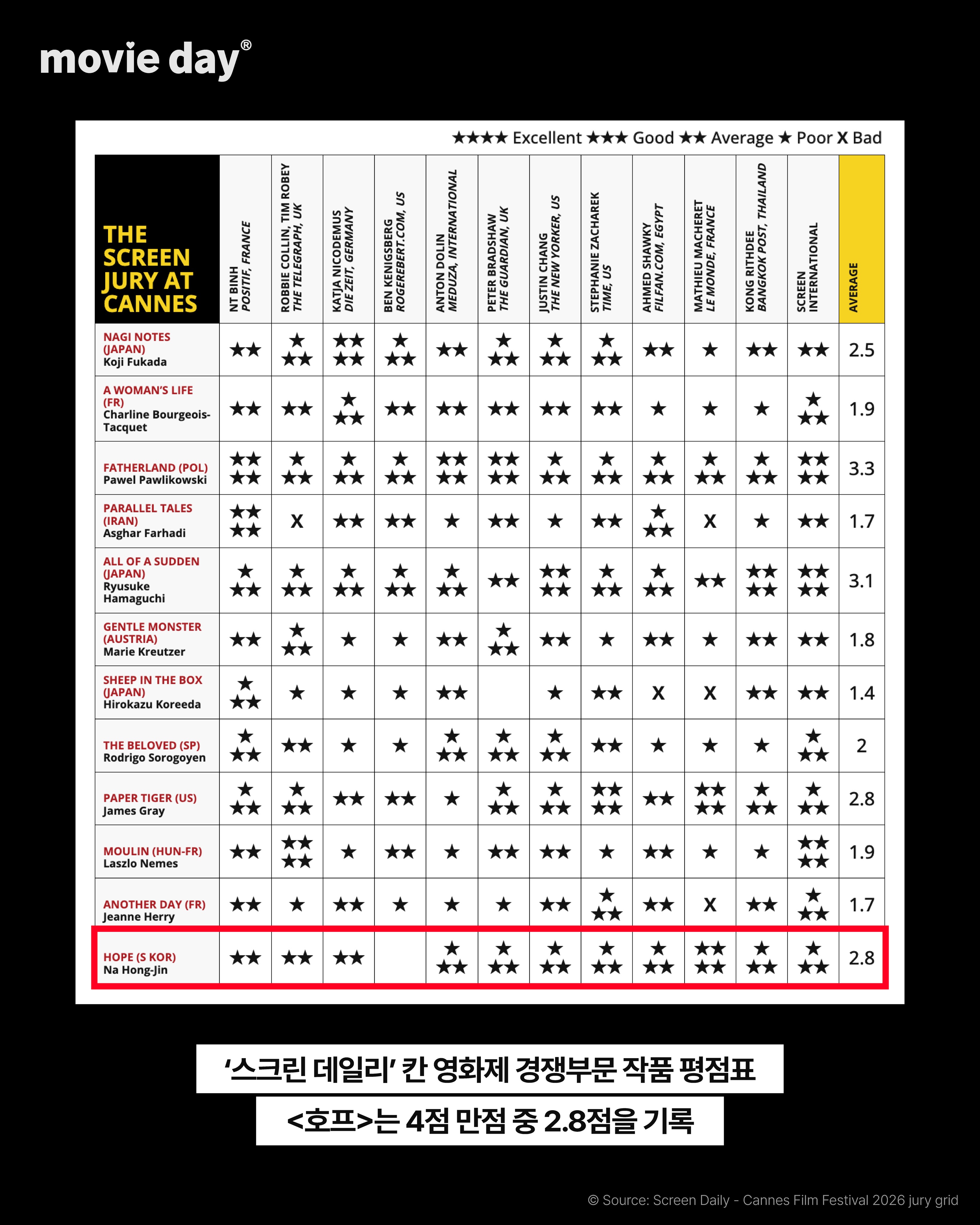 나홍진-감독-호프-해외-평점-2-이미지