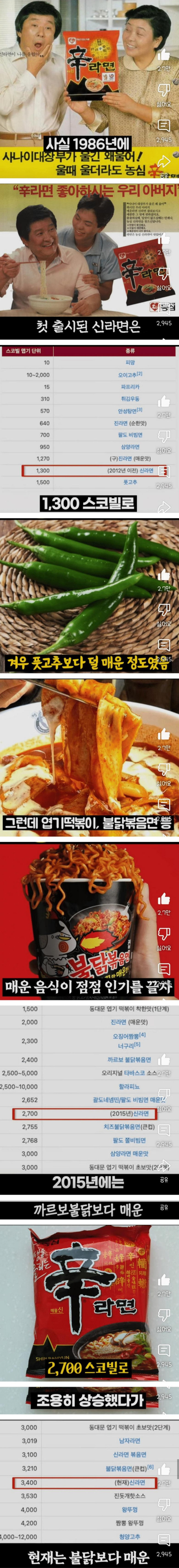 40년간-은밀하게-한국인들의-입맛을-조련해온-음식-1-이미지