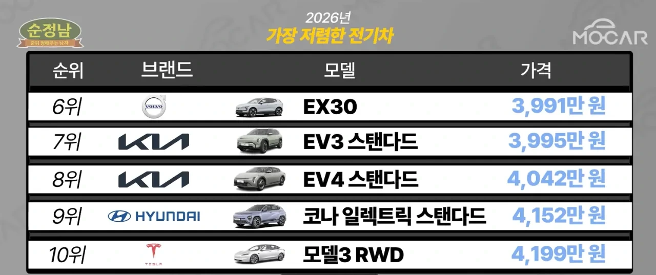 2026년-저렴한-전기차-TOP-10-2-이미지