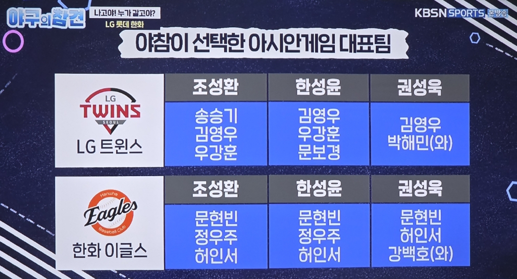 [KBO]-야구의-참견에서-뽑은-아시안게임-엔트리-0-이미지