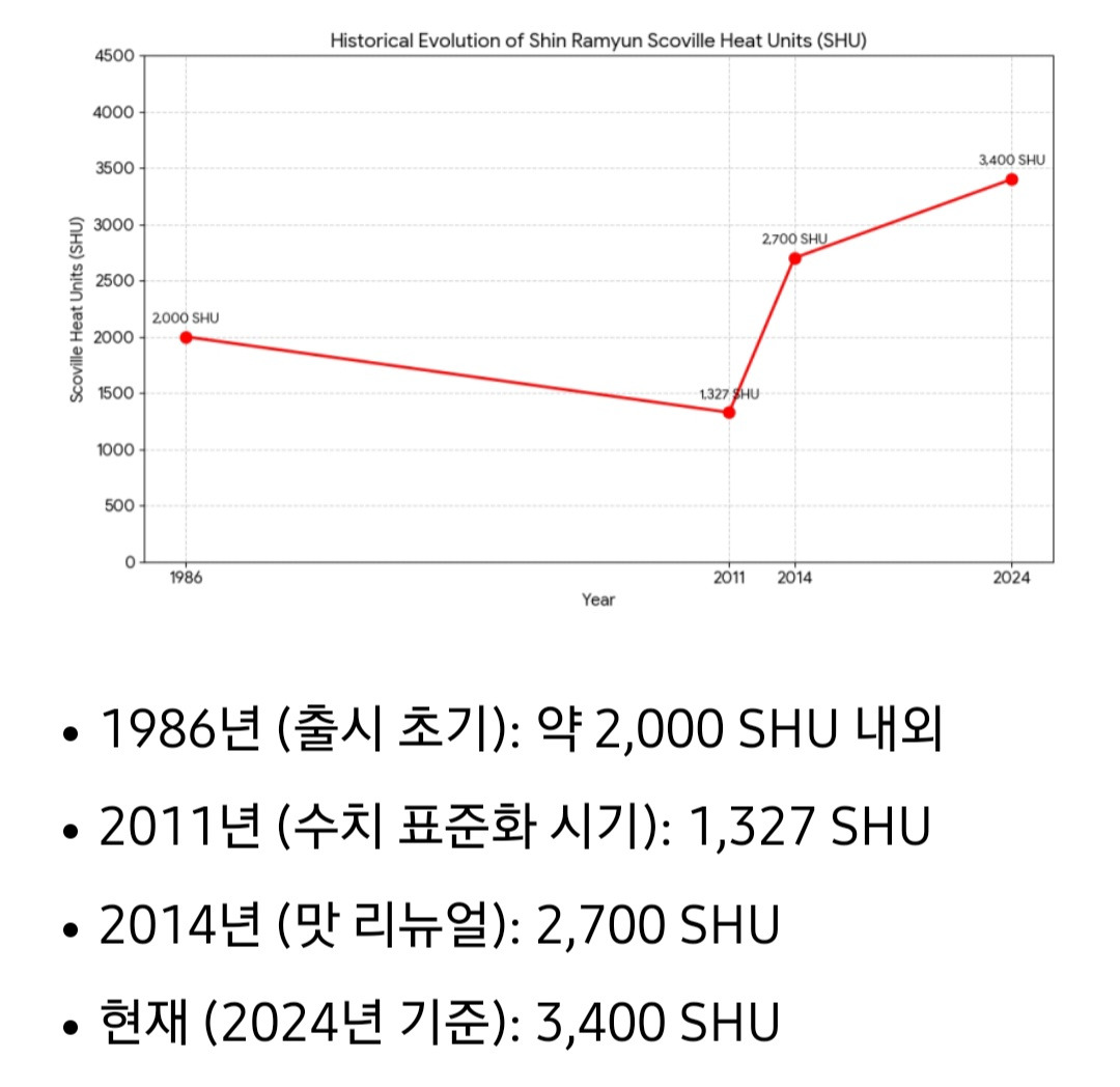 40년간-은밀하게-한국인들의-입맛을-조련해온-음식-3-이미지