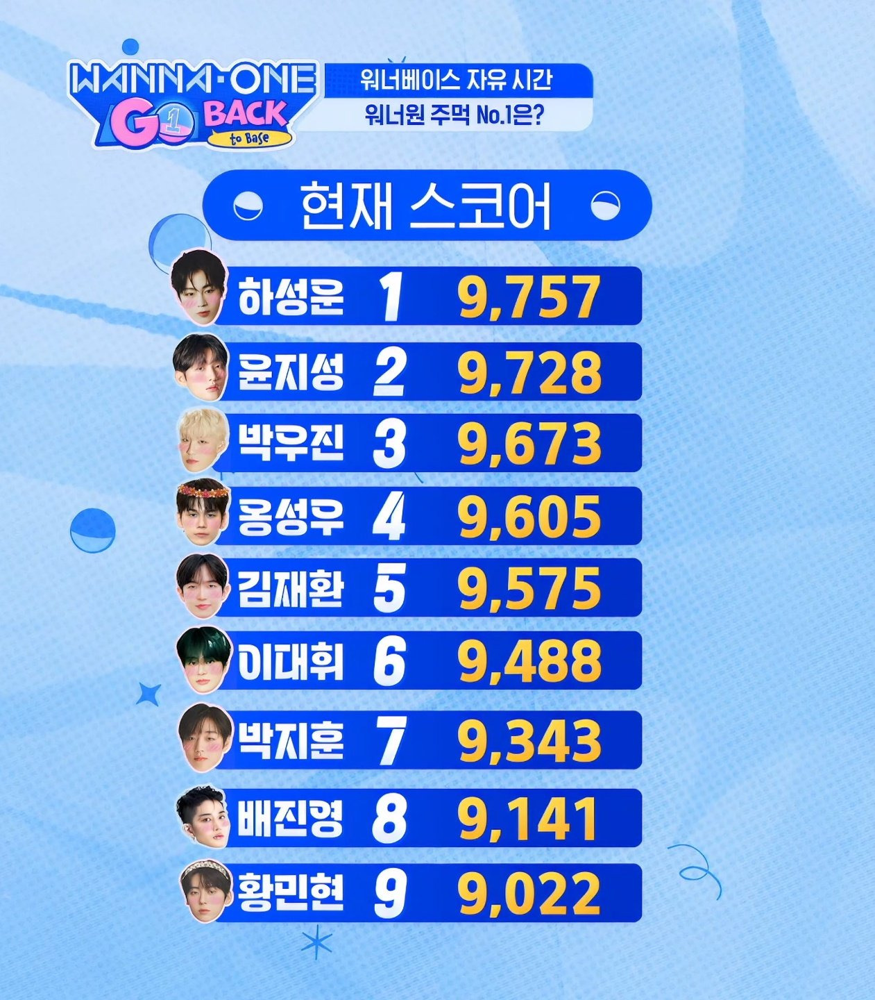의외(?)라는-워너원-펀치기계-순위.jpg-0-이미지