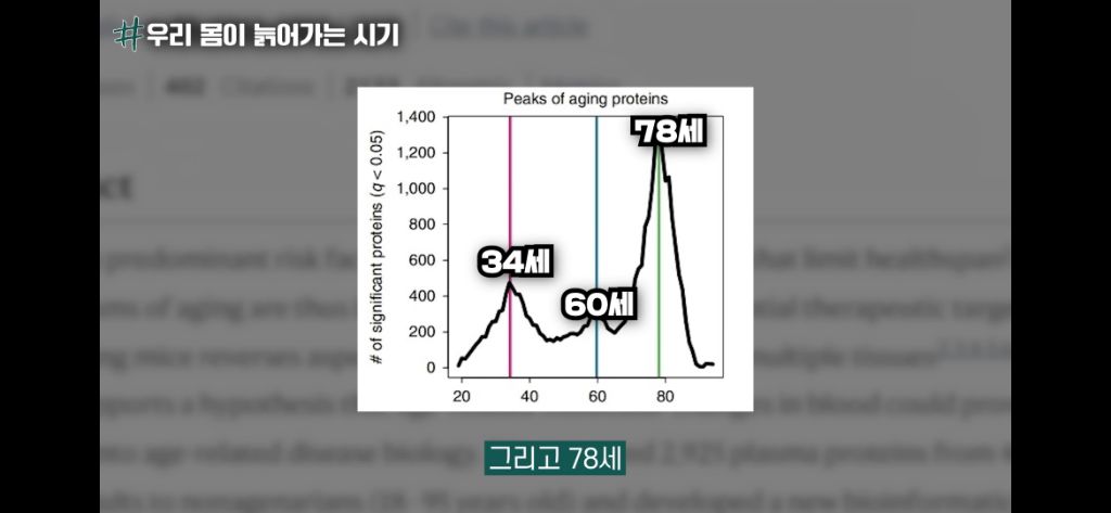 임신-출산을-한-여자가-비출산한-여자보다-배로-늙어버리는-이유-0-이미지