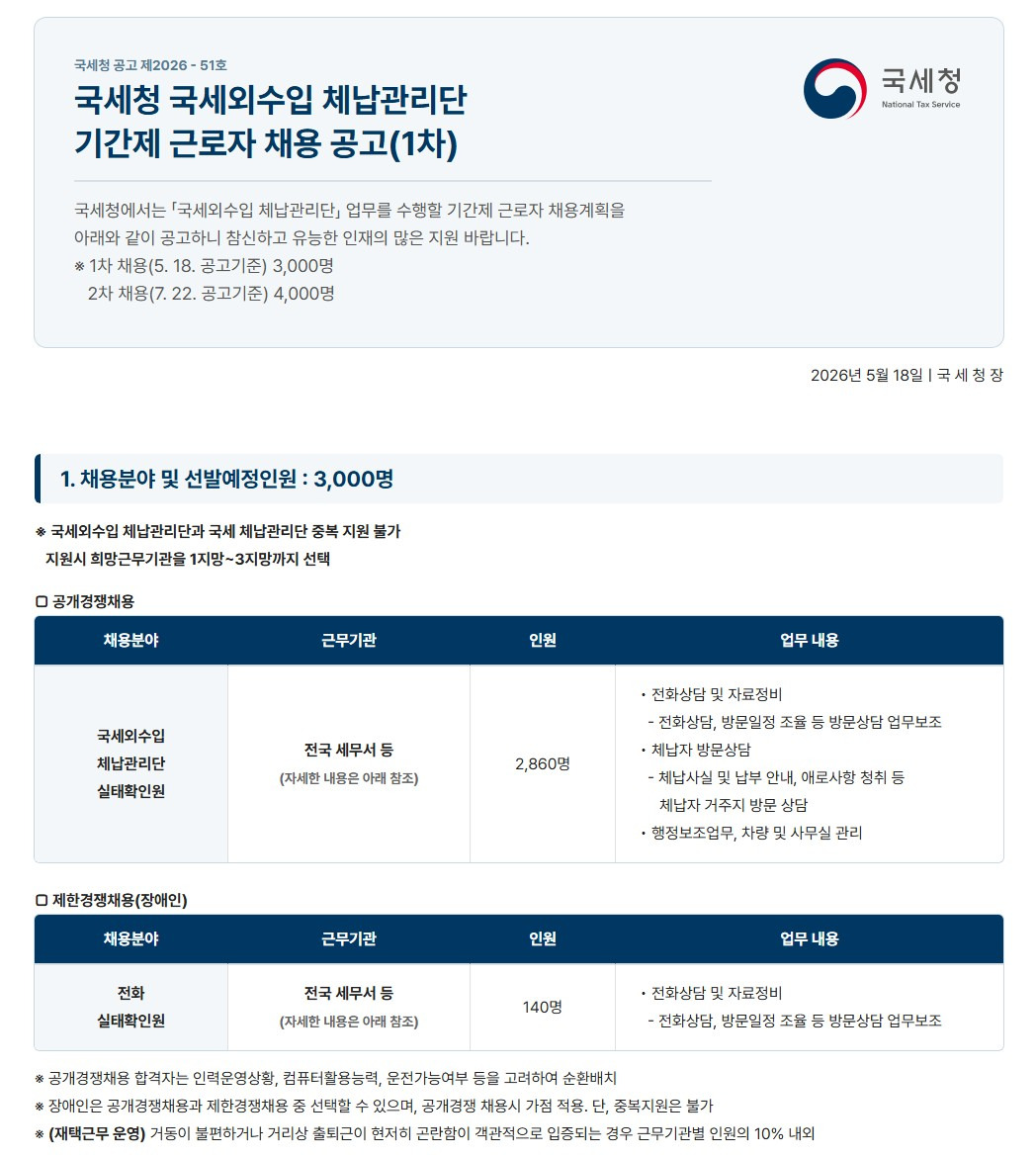 쉬었음청년들이-해볼만한-국세청-기간제-근로자-체납관리단-채용-0-이미지