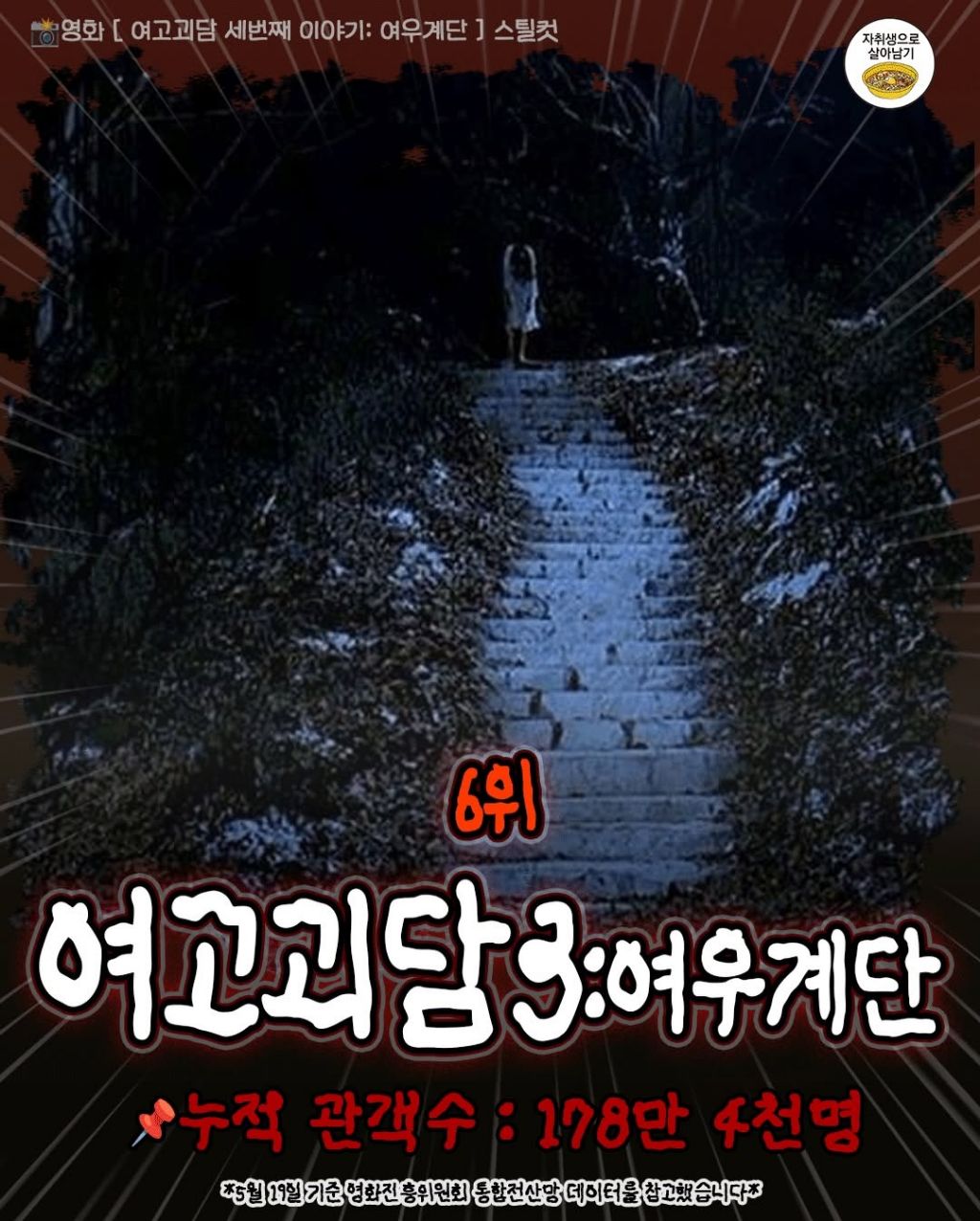 역대-한국-공포영화-흥행-Top10-5-이미지