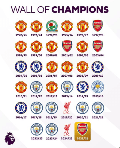 [오피셜]-Arsenal-2025-2026-프리미어리그-우승-9-이미지