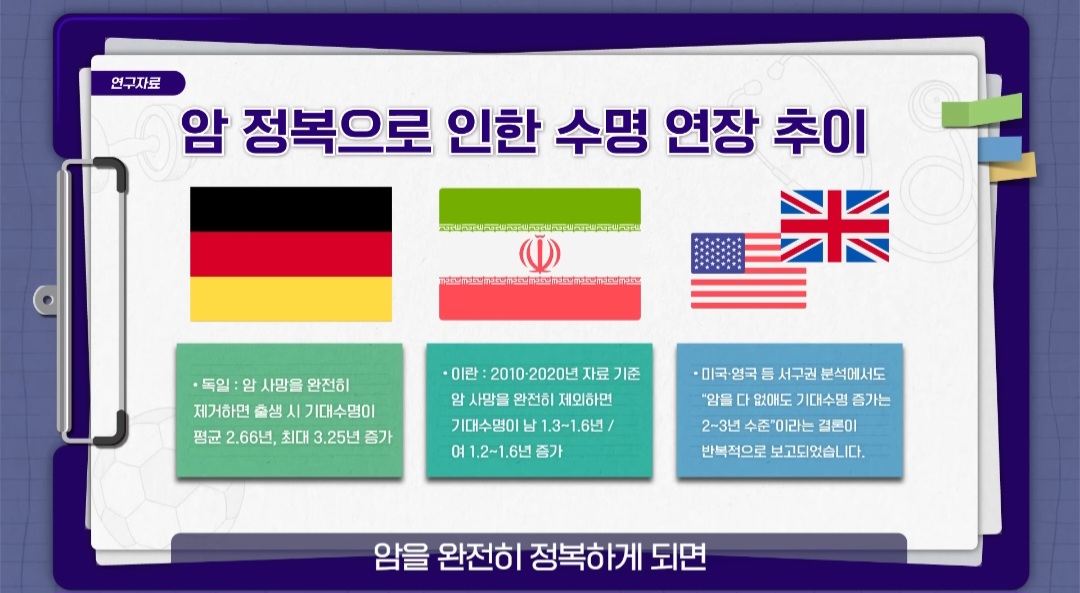 인류가-암을-완전정복-했을때-기대수명-ㄷㄷㄷ-11-이미지