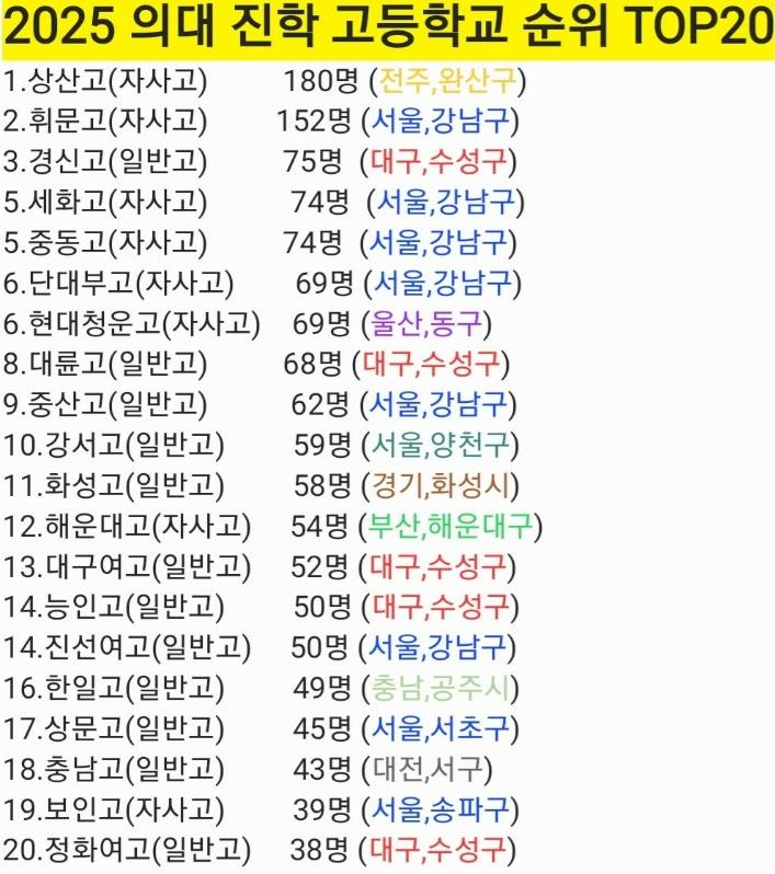 2025-의대-진학-고등학교-순위-Top20-1-이미지