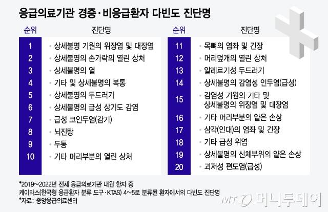 알아두면-유익한-응급실-진료-우선순위-8-이미지