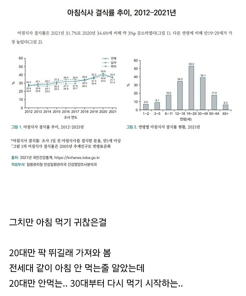 아침-굶고-다니는-20,30대.jpg-0-이미지