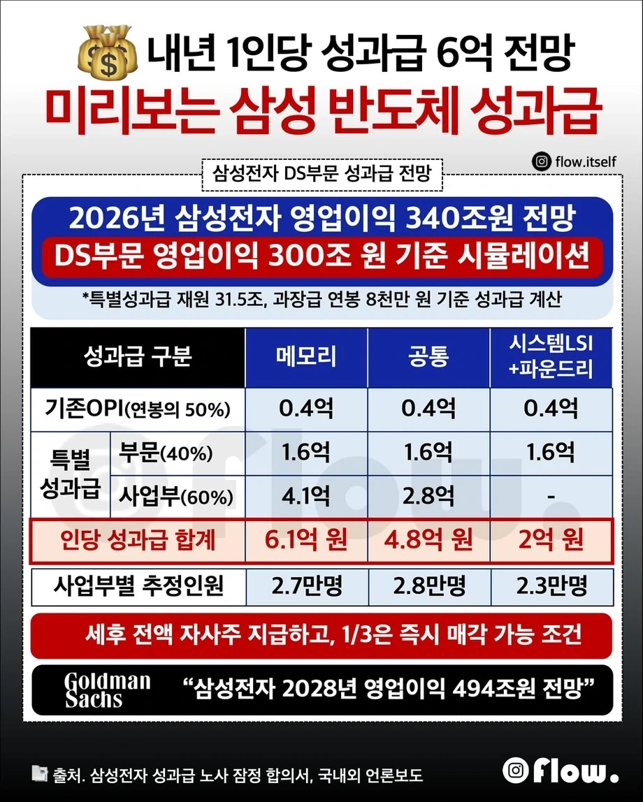 삼성-반도체-성과급-정리-0-이미지