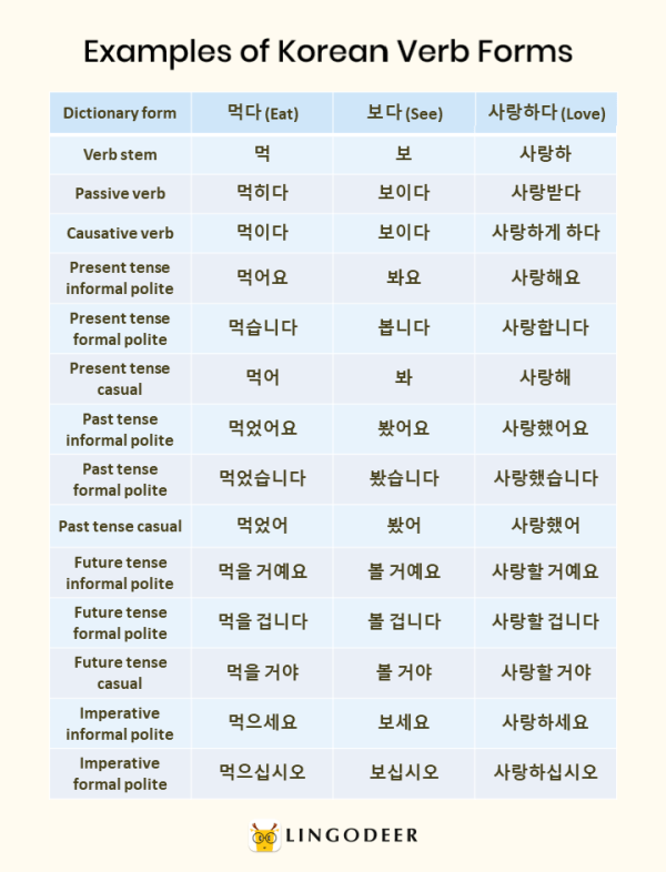 외국인이-배우는-한국어.jpg-3-이미지