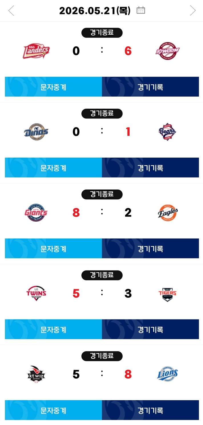 [KBO]-5월-21일-야구-경기-결과-+팀순위-0-이미지