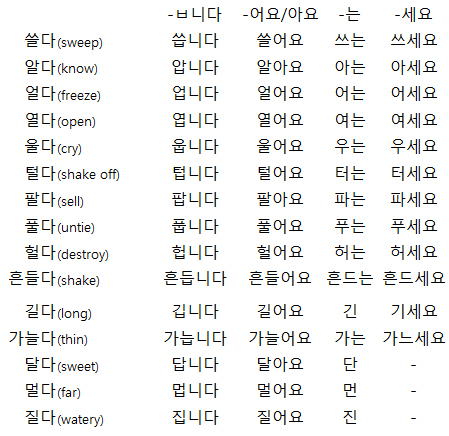 외국인이-배우는-한국어.jpg-1-이미지
