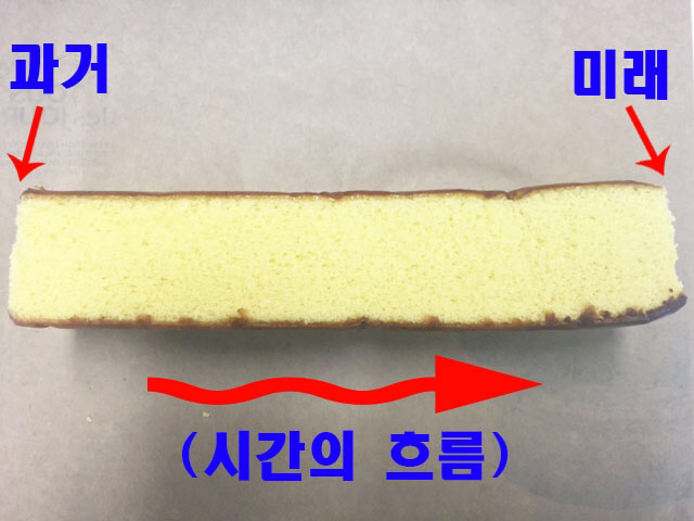 시간이란-무엇인지-빵을-통해-알아보자-30-이미지