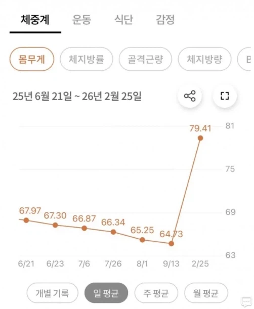 위고비-끊고-가치가-올라간-사람-0-이미지