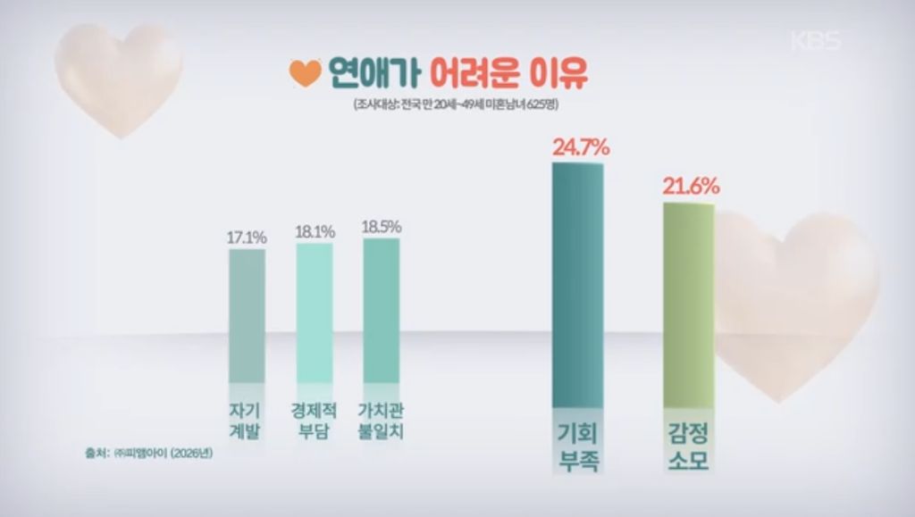 연애가-어려운-의외의-이유-0-이미지