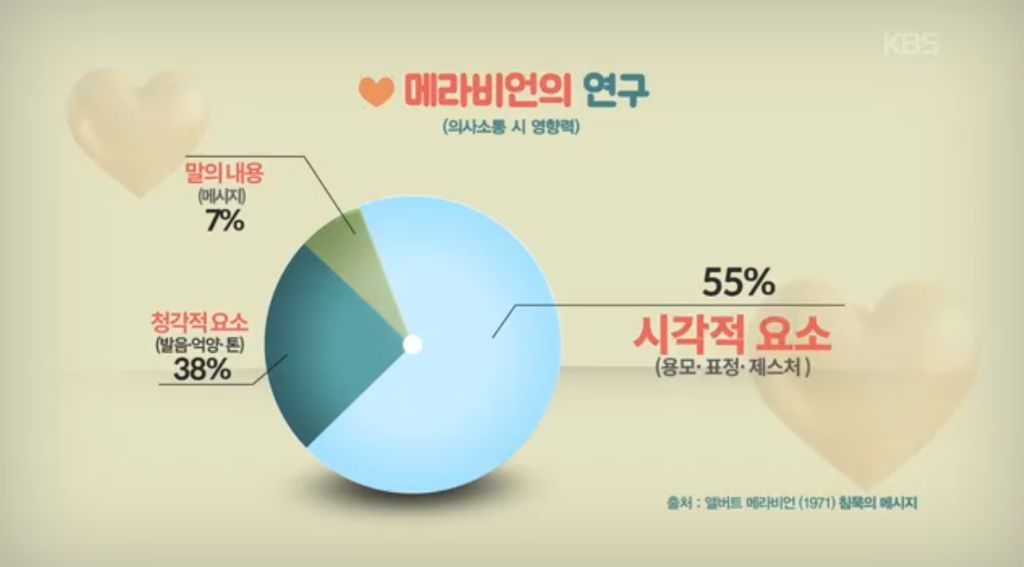 연애가-어려운-의외의-이유-2-이미지