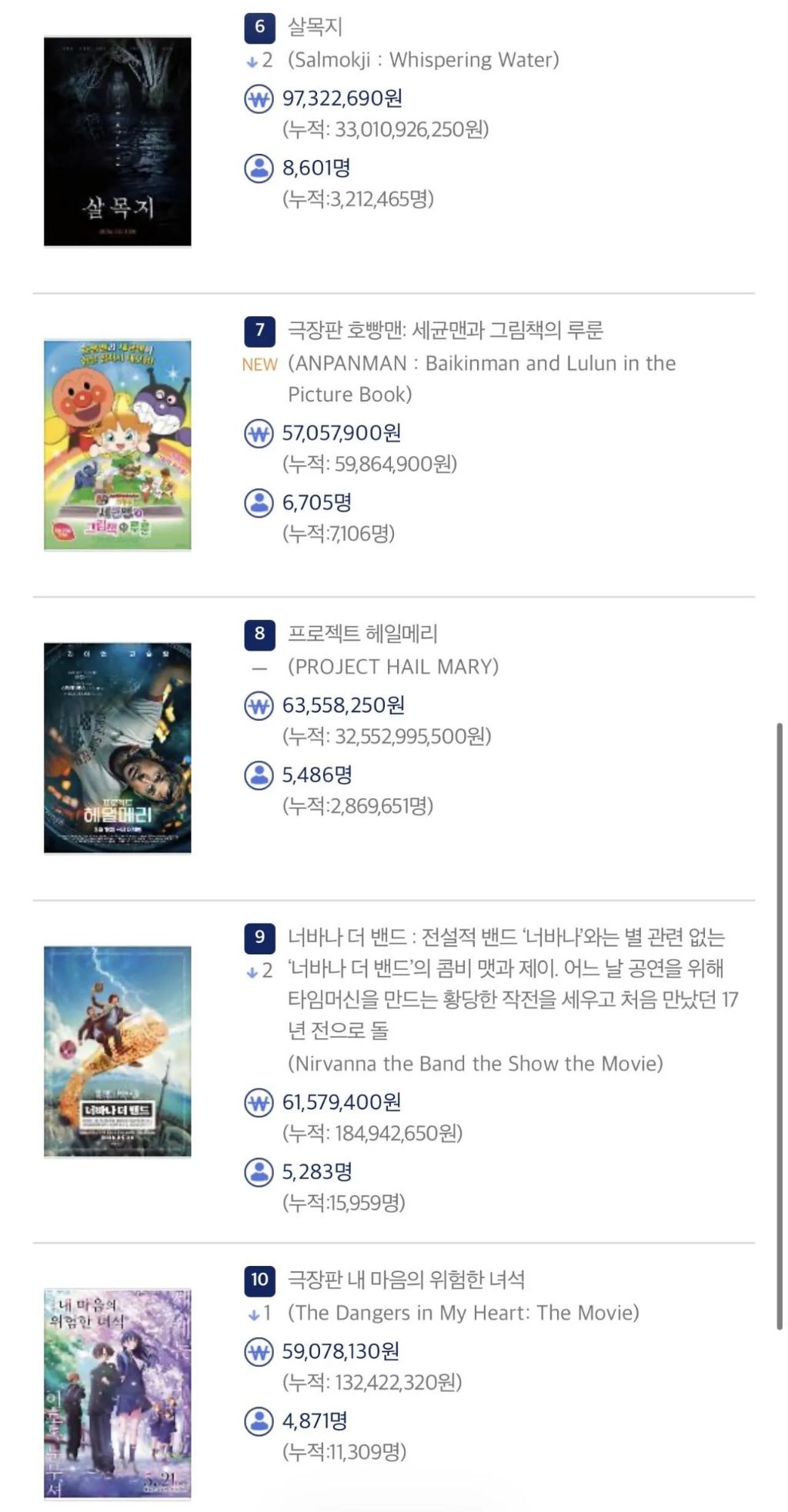 영화)-5월-23일-박스오피스-순위-1-이미지
