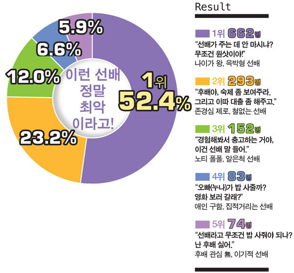 십몇년-전-대학-설문-1-이미지