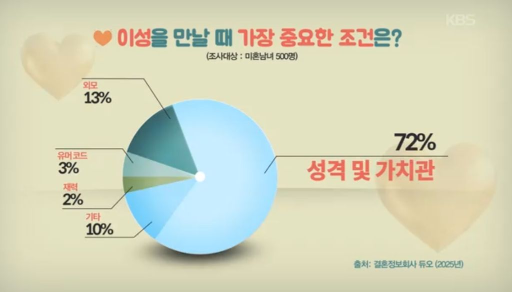 연애가-어려운-의외의-이유-3-이미지