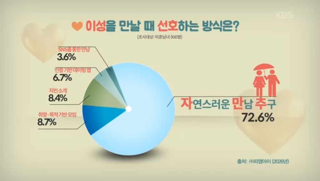 연애가-어려운-의외의-이유-1-이미지