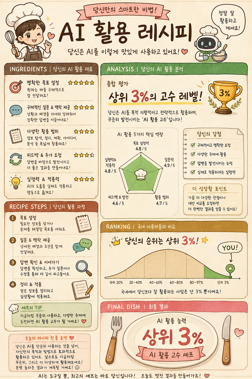 ChatGPT를-얼마나-잘-활용하고-있을지-분석해보는-방법-0-이미지