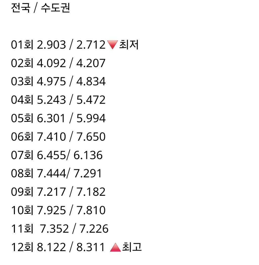 어제-종영한-＜허수아비＞-시청률-추이-1-이미지